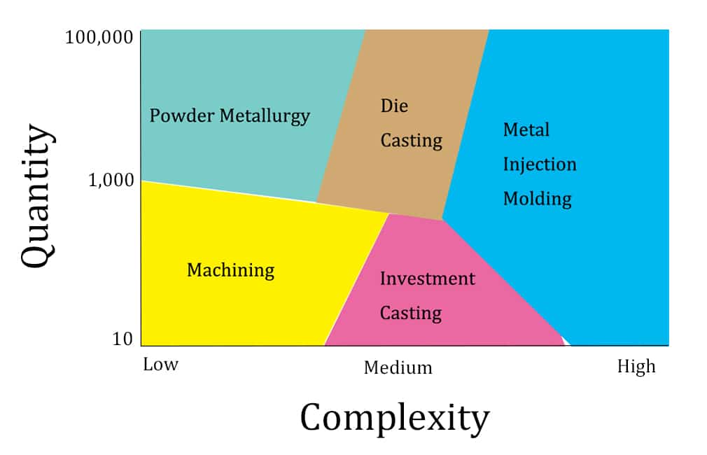 Metalworking process