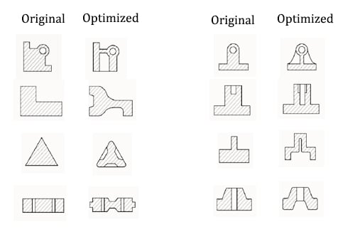 Designing for Metal Injection Molding Suggestion