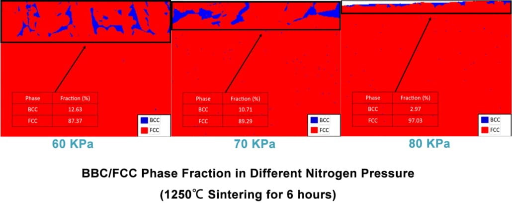 Different sintering pressure