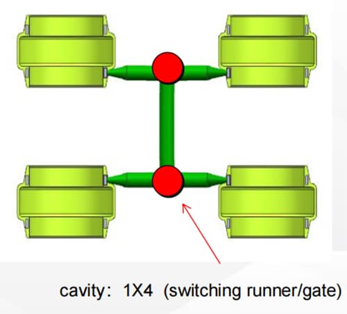 Cavities Ranking