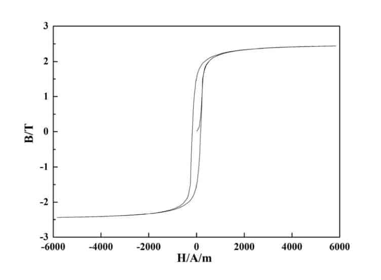 Hysteresis Loop Diagram