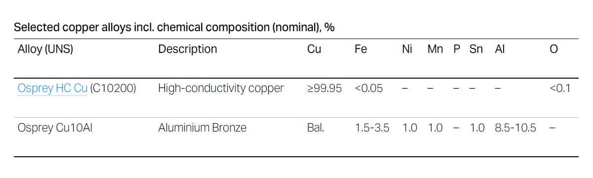 MIM Powder - Metal Injection Molding Powder - ZCMIM