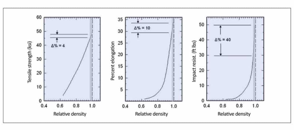 residual porosity effect