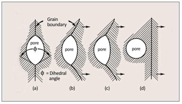 Schematic of pore isolation