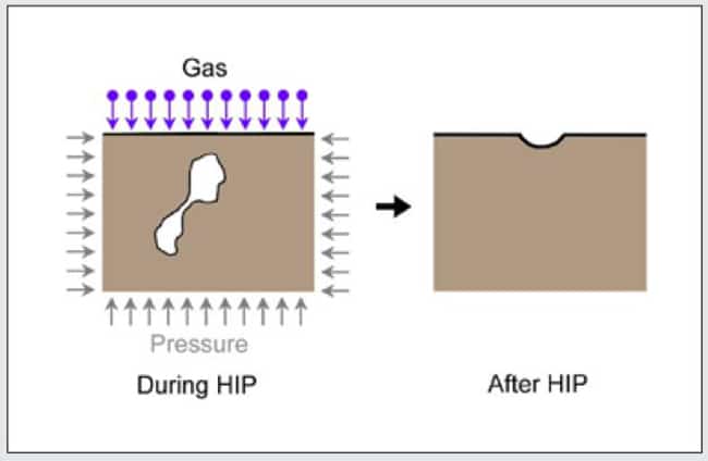 Sub-surface pore