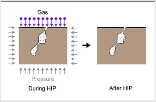 Surface-connected pore