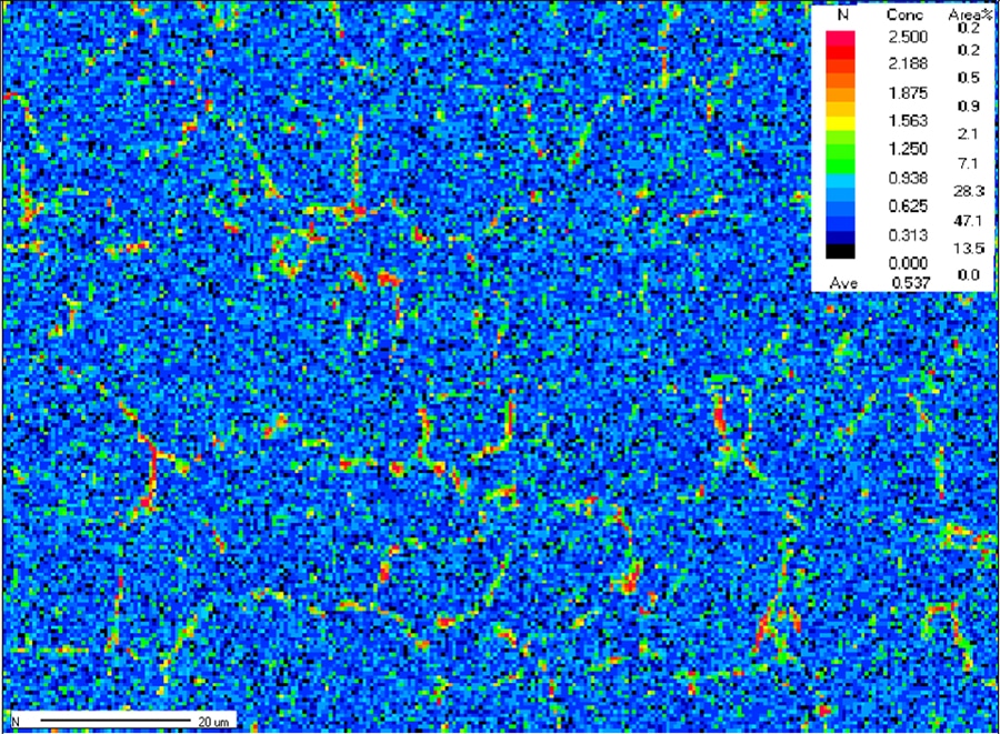 N distribution in sintering